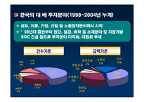 [통상관계] 베트남 경제-19