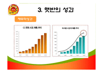 [마케팅] 햇반 제품관리-8