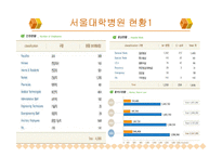 [관리회계] 서울대학교 병원 ABC 관리도입-6