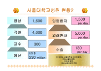 [관리회계] 서울대학교 병원 ABC 관리도입-7