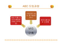 [관리회계] 서울대학교 병원 ABC 관리도입-13