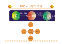 [관리회계] 서울대학교 병원 ABC 관리도입-15