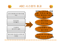 [관리회계] 서울대학교 병원 ABC 관리도입-16