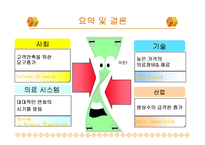 [관리회계] 서울대학교 병원 ABC 관리도입-18