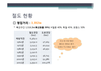 [물류] 철도의 경쟁력 재고를 위한 방안-7