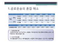 [물류] 철도의 경쟁력 재고를 위한 방안-10