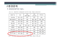[물류] 철도의 경쟁력 재고를 위한 방안-14