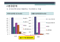 [물류] 철도의 경쟁력 재고를 위한 방안-15
