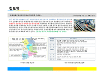 [국제물류] 물류기지-6