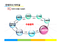 [국제물류] 물류기지-16