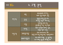 국민은행 성공요인과 전략-10