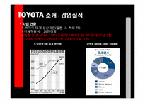 [변화와 혁신] 도요타 TOYOTA의 위기, 그리고 변화를 통한 성공사례-7