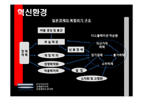 [변화와 혁신] 도요타 TOYOTA의 위기, 그리고 변화를 통한 성공사례-12