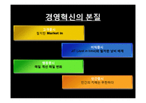 [변화와 혁신] 도요타 TOYOTA의 위기, 그리고 변화를 통한 성공사례-13