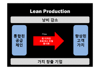[변화와 혁신] 도요타 TOYOTA의 위기, 그리고 변화를 통한 성공사례-17