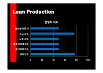 [변화와 혁신] 도요타 TOYOTA의 위기, 그리고 변화를 통한 성공사례-18