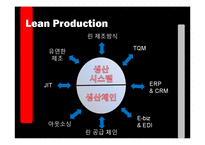 [변화와 혁신] 도요타 TOYOTA의 위기, 그리고 변화를 통한 성공사례-19