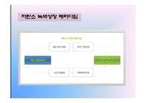 [시스템경영] 하이브리드 차량과 재생에너지-2
