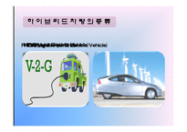 [시스템경영] 하이브리드 차량과 재생에너지-5