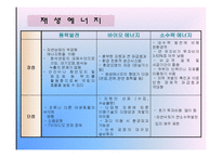 [시스템경영] 하이브리드 차량과 재생에너지-11