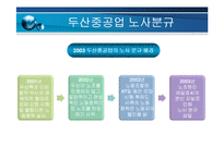 [노사관계론] 우리나라 노사분규 사례-5