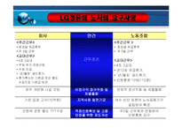 [노사관계론] 우리나라 노사분규 사례-13