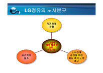 [노사관계론] 우리나라 노사분규 사례-14