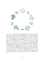 [마케팅] ZARA 자라(Fast Fashion)전략-18
