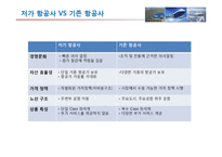 [국제물류] 저가항공사 성공 실패사례-4