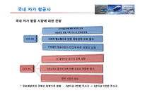 [국제물류] 저가항공사 성공 실패사례-15