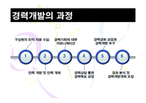 [인적자원관리] 경력개발관리 및 퇴직관리-5