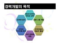 [인적자원관리] 경력개발관리 및 퇴직관리-6