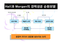 [인적자원관리] 경력개발관리 및 퇴직관리-15