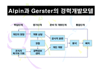 [인적자원관리] 경력개발관리 및 퇴직관리-17