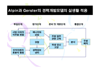 [인적자원관리] 경력개발관리 및 퇴직관리-18
