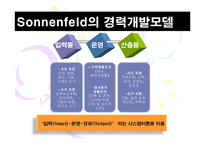 [인적자원관리] 경력개발관리 및 퇴직관리-19