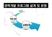 [인적자원관리] 경력개발관리 및 퇴직관리-20