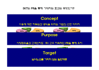 기업PR사례 -SKT의 PR활동-4