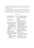 [노사관계] 강남성모병원 비정규직 문제-18