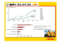[서비스물류론] DHL 물류 전략-4