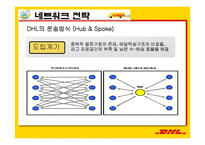 [서비스물류론] DHL 물류 전략-10