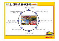 [서비스물류론] DHL 물류 전략-14