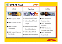 [서비스물류론] DHL 물류 전략-16