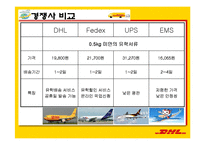 [서비스물류론] DHL 물류 전략-17