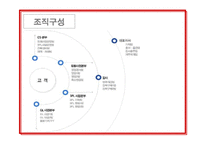 [유통관리] 유통관련 성공사례 -(주)북센-7