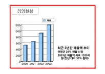 [유통관리] 유통관련 성공사례 -(주)북센-8