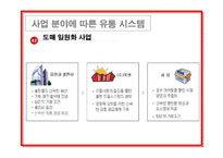 [유통관리] 유통관련 성공사례 -(주)북센-12