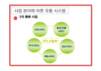 [유통관리] 유통관련 성공사례 -(주)북센-13