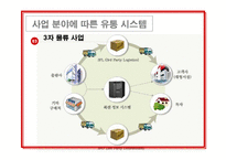 [유통관리] 유통관련 성공사례 -(주)북센-14