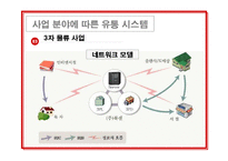 [유통관리] 유통관련 성공사례 -(주)북센-15